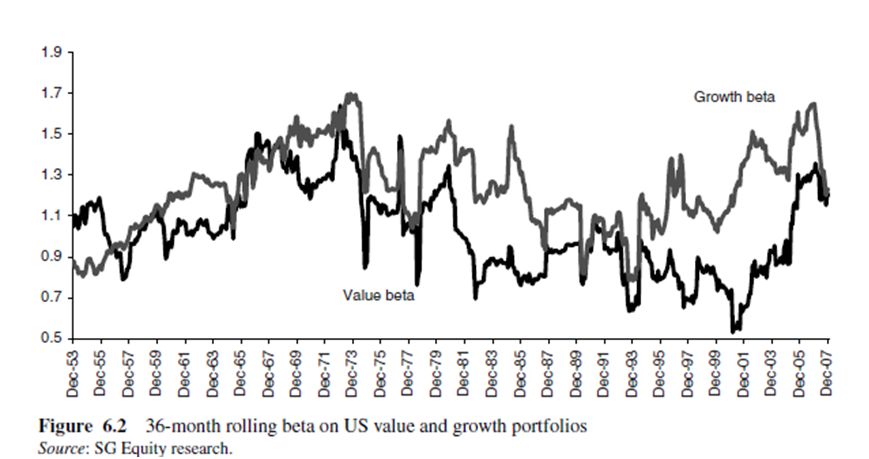 投资跟风险,投资跟风险成正比
