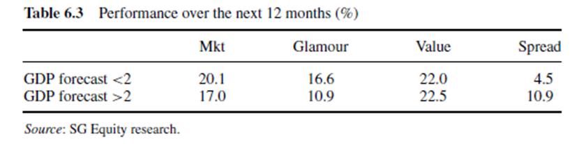 投资跟风险,投资跟风险成正比