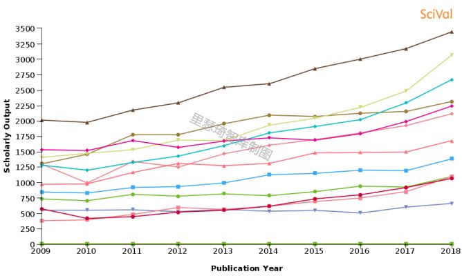 中国十大顶尖专业高校名单,十大高校物理专业排名