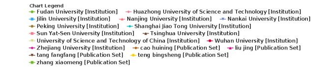 中国十大顶尖专业高校名单,十大高校物理专业排名