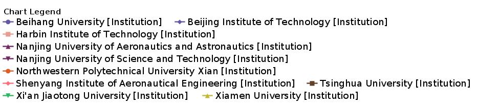 中国十大顶尖专业高校名单,十大高校物理专业排名