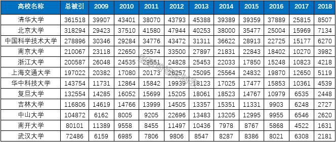 中国十大顶尖专业高校名单,十大高校物理专业排名