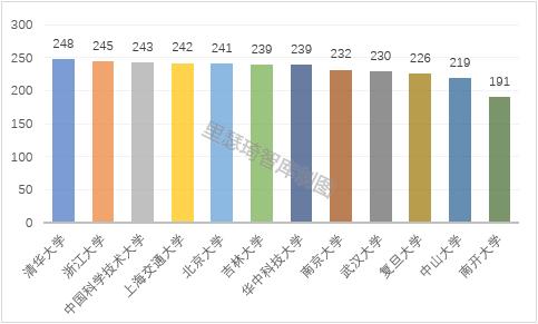 中国十大顶尖专业高校名单,十大高校物理专业排名