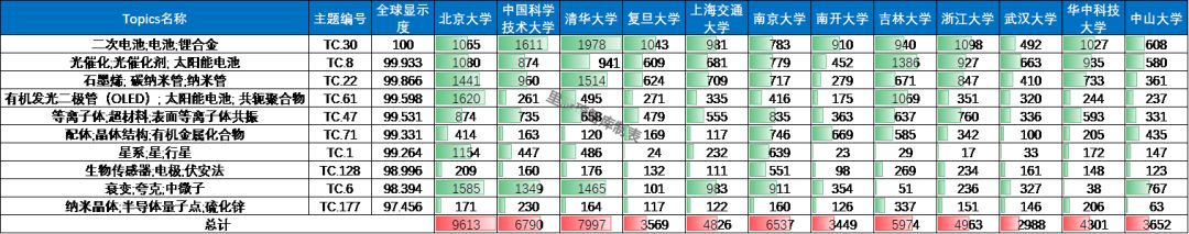 中国十大顶尖专业高校名单,十大高校物理专业排名
