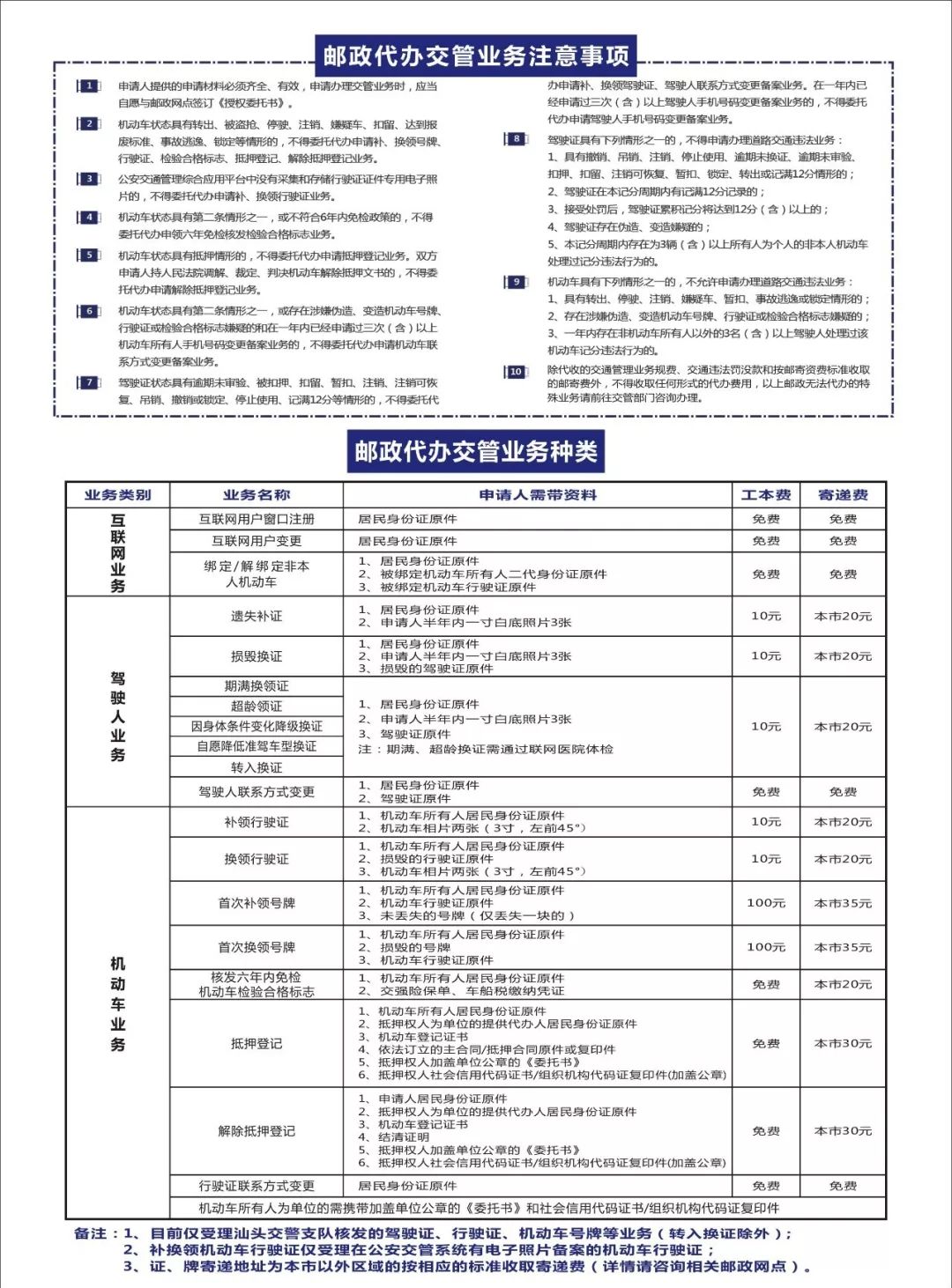 汕头车管所办理业务,汕头邮政办理点位置