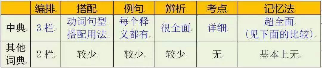 稳了！学会这样用词典，新学年英语学霸就是你