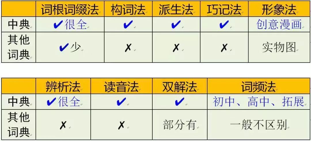 稳了！学会这样用词典，新学年英语学霸就是你