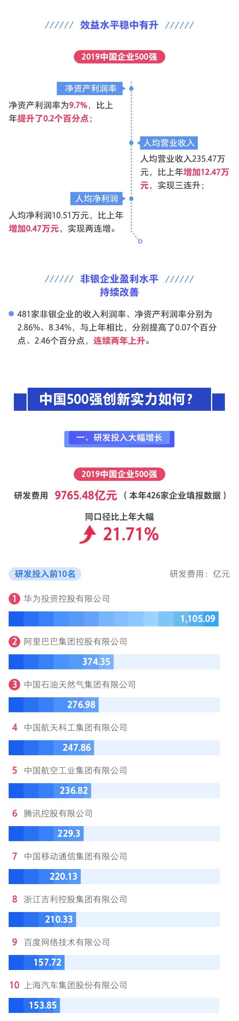 中国航油世界500强排名,中国航油五百强排名