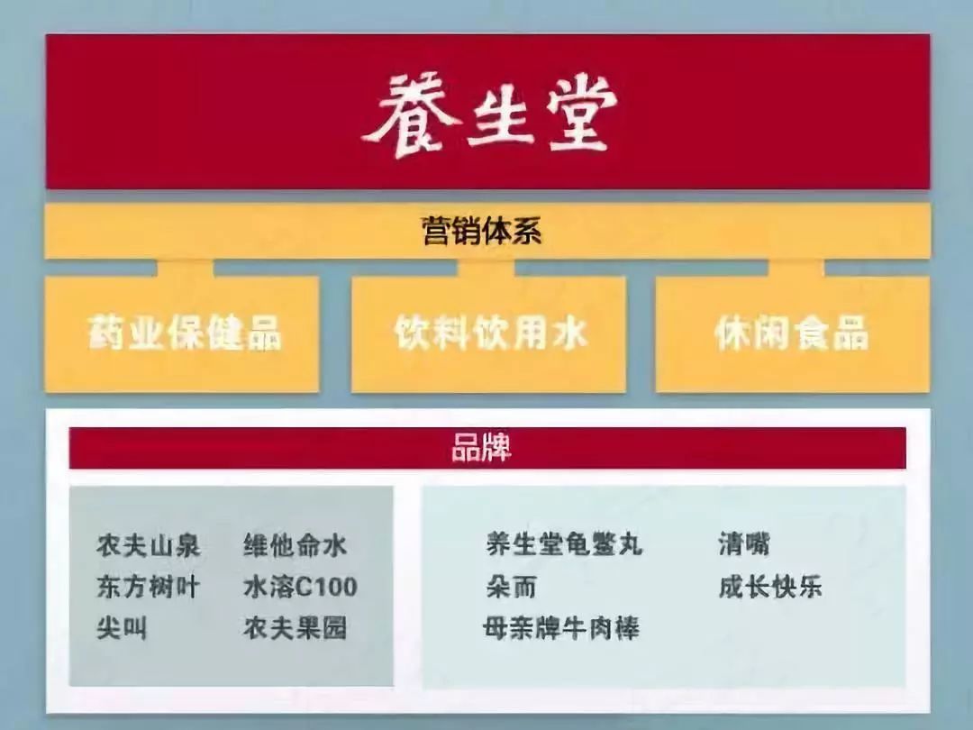 看完这些品牌你还能淡定么,据说只有1%的人知道这些冷知识
