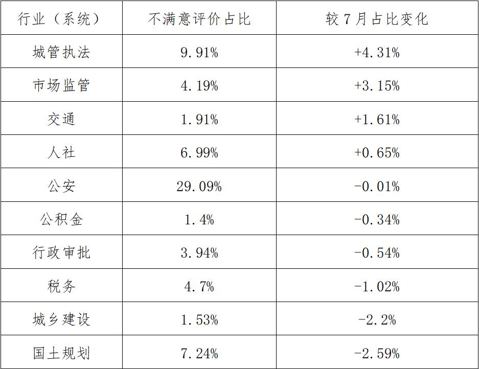 东湖十大景点排名,东湖排名前十