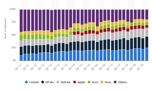 pc天下第一,pc皇帝