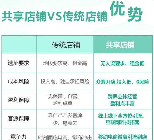 赫芙兰化妆品代理加盟,赫芙兰美妆店加盟