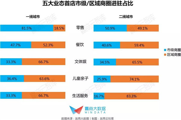 最新十大商场,全国只有5家的超级商场