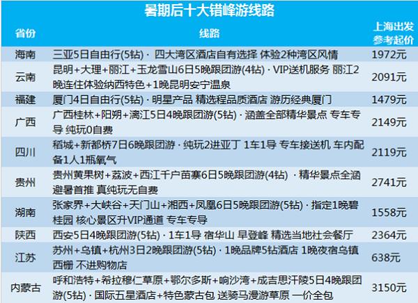 出境游自由行需要准备什么,出境游减少