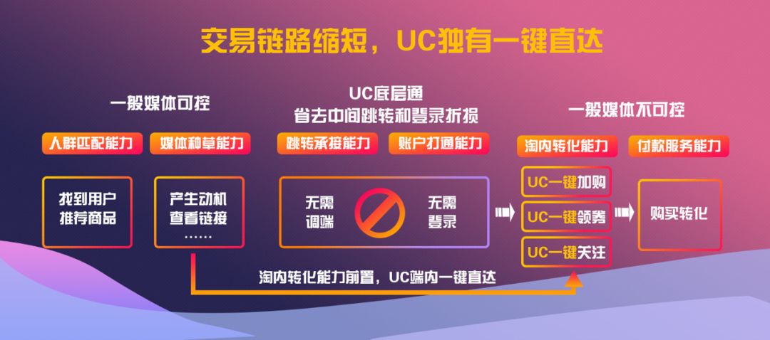 阿里巴巴信息流广告 (阿里信息流广告投放)