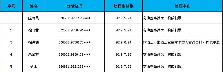 鹰潭终生禁驾名单,鹰潭失信曝光台