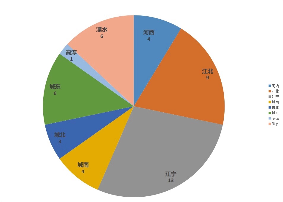 康利华府什么时候开盘,开盘快讯26盘集中入市6盘去化100%