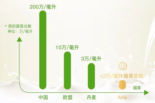 0化肥0农药0转基因0生长激素,丹麦皇室层层筛选的好牛奶