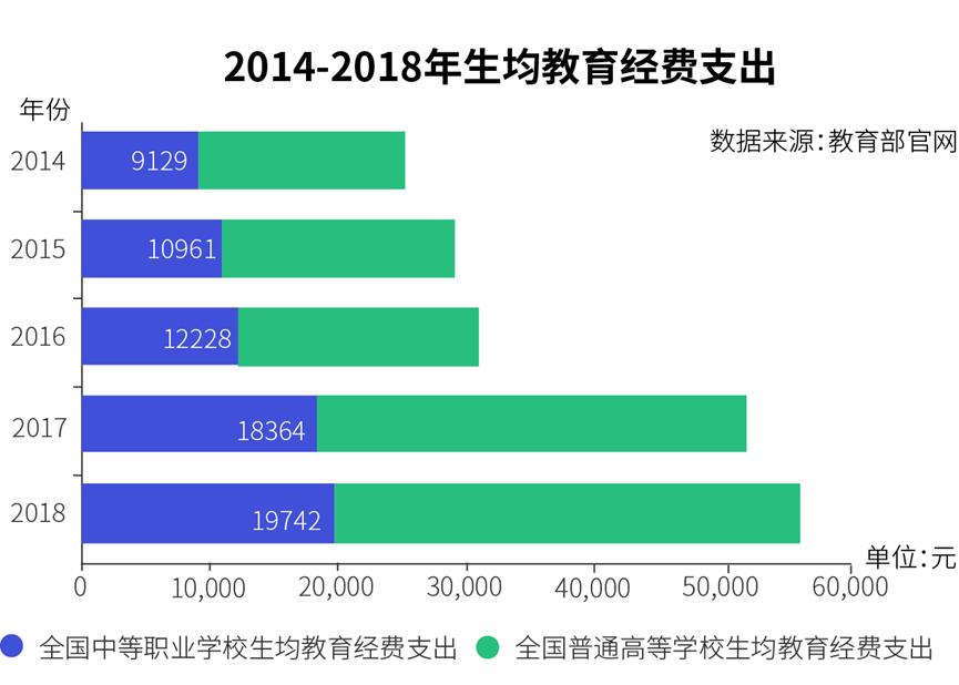 中职教育的发展现状及前景,中职教育的发展现状