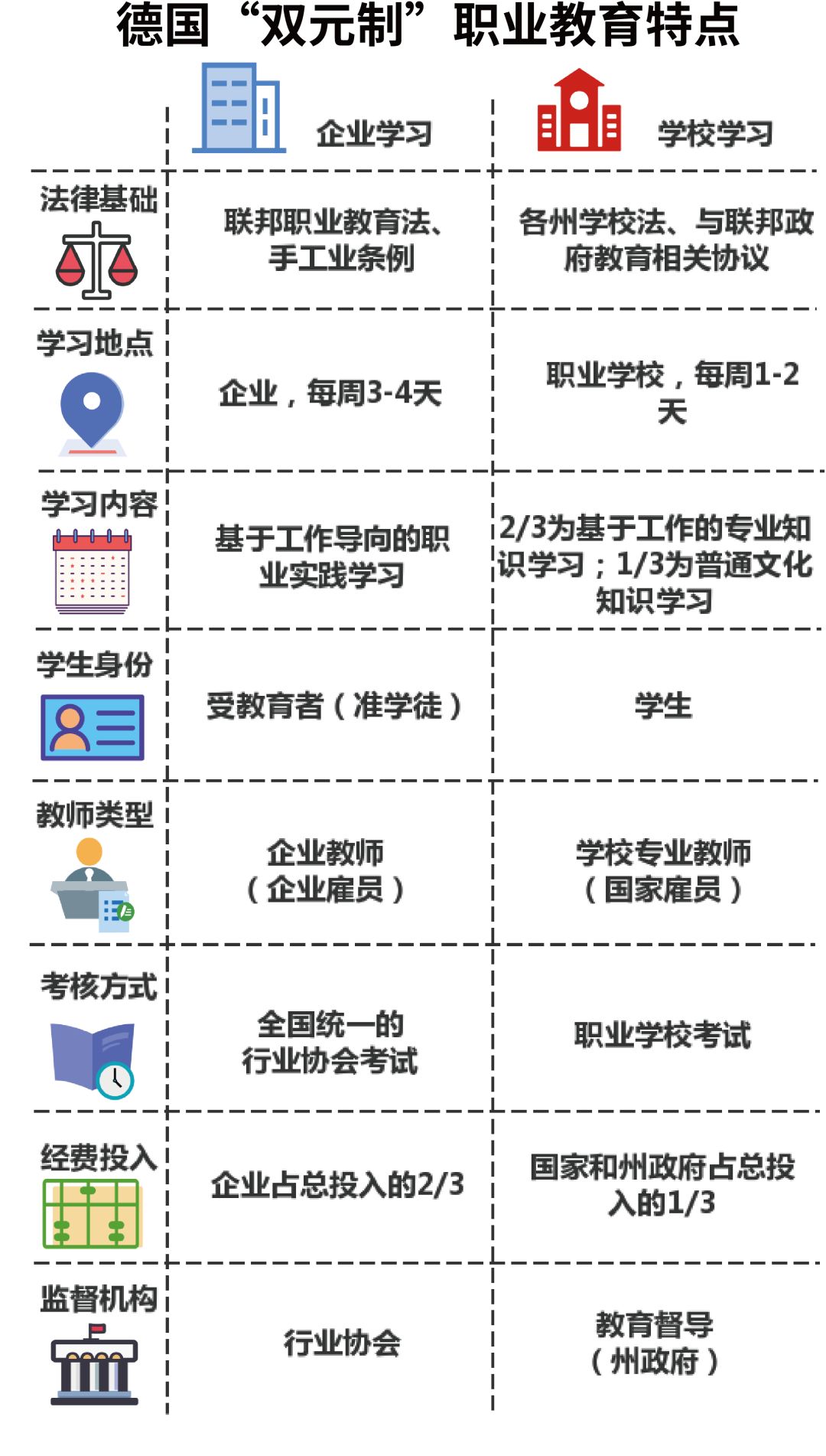 中职教育的发展现状及前景,中职教育的发展现状