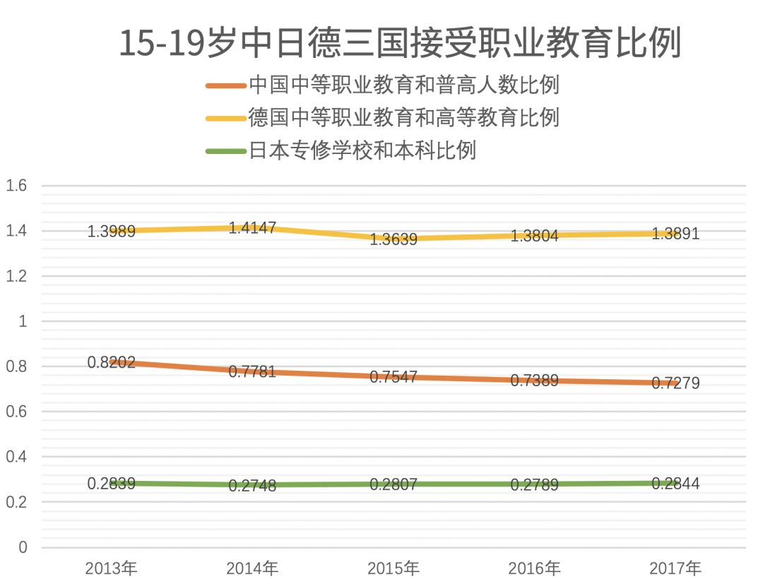 中职教育的发展现状及前景,中职教育的发展现状