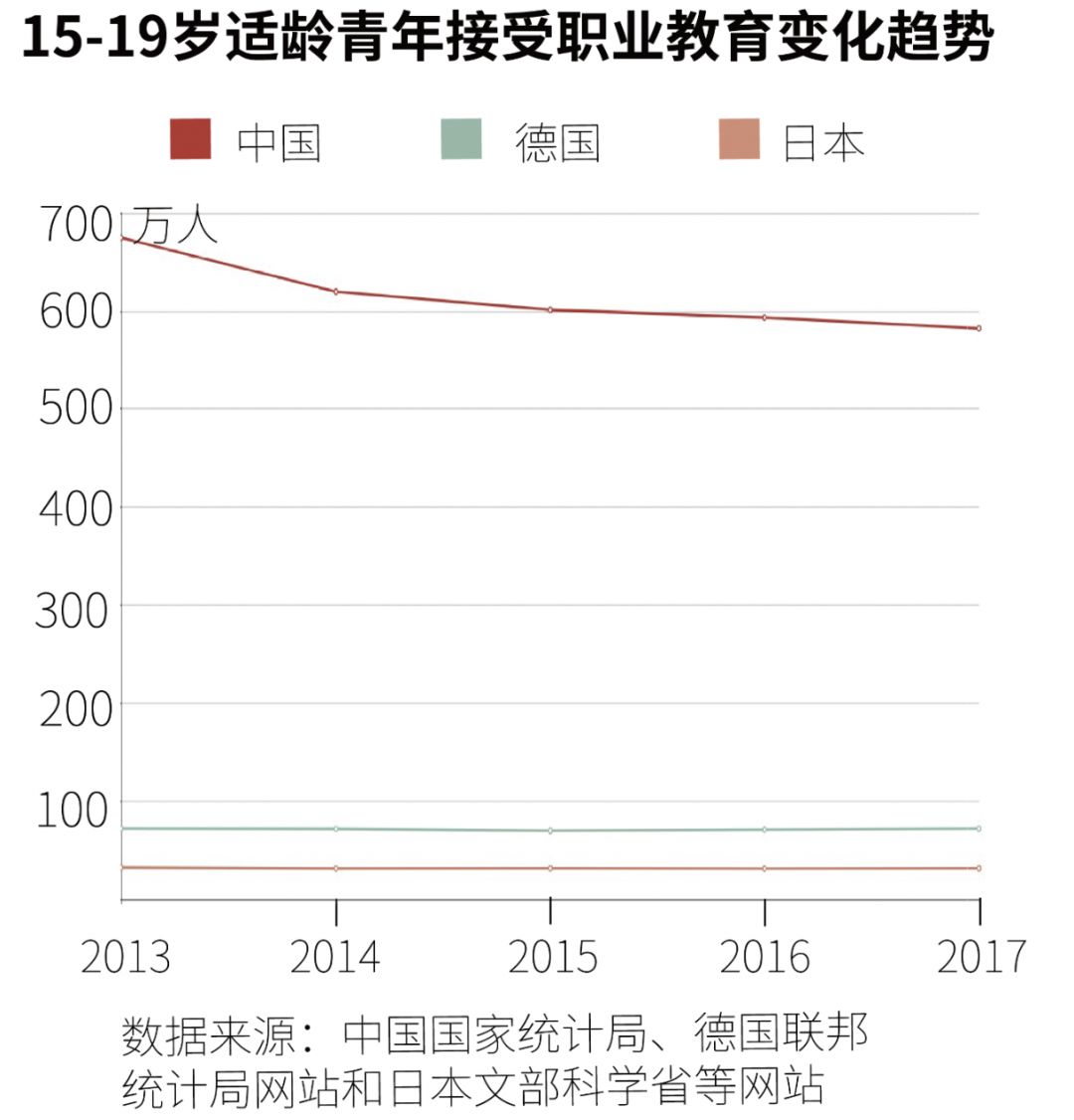 中职教育的发展现状及前景,中职教育的发展现状