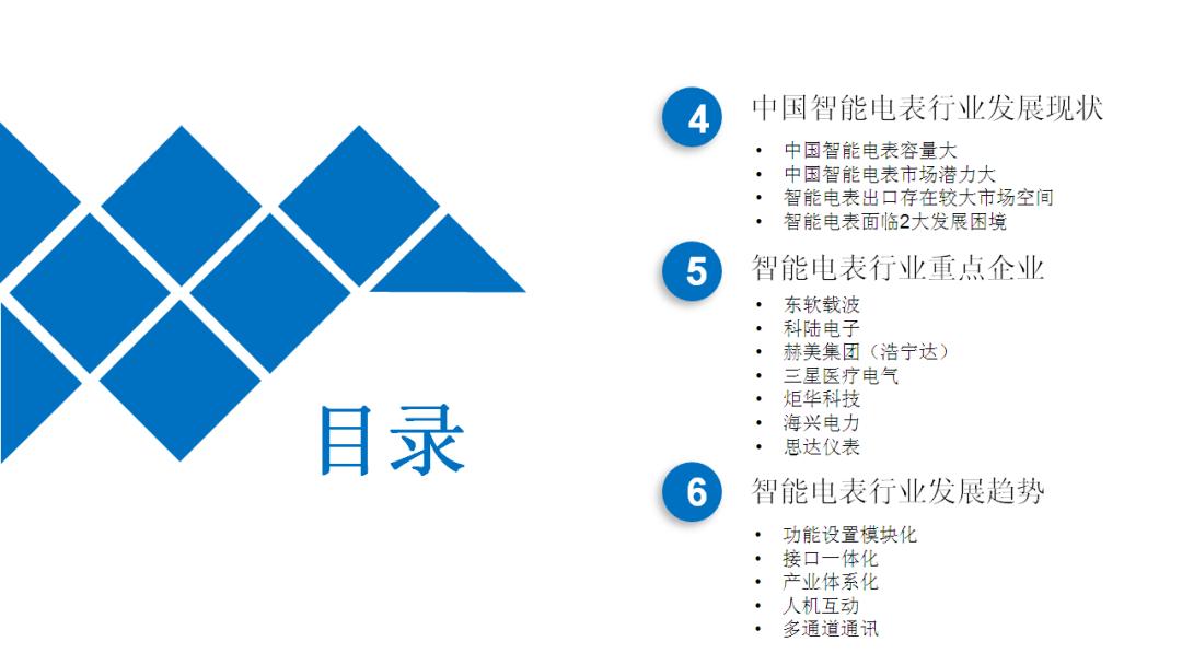 2022年中国智能电表智能水表市场,智能电表市场深度分析