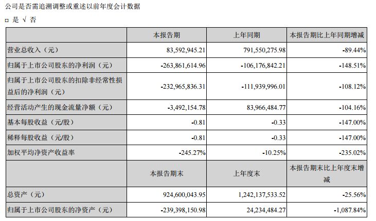 突发!创业板富豪被批捕:坑了招行、光大52亿!更有暂停上市风险