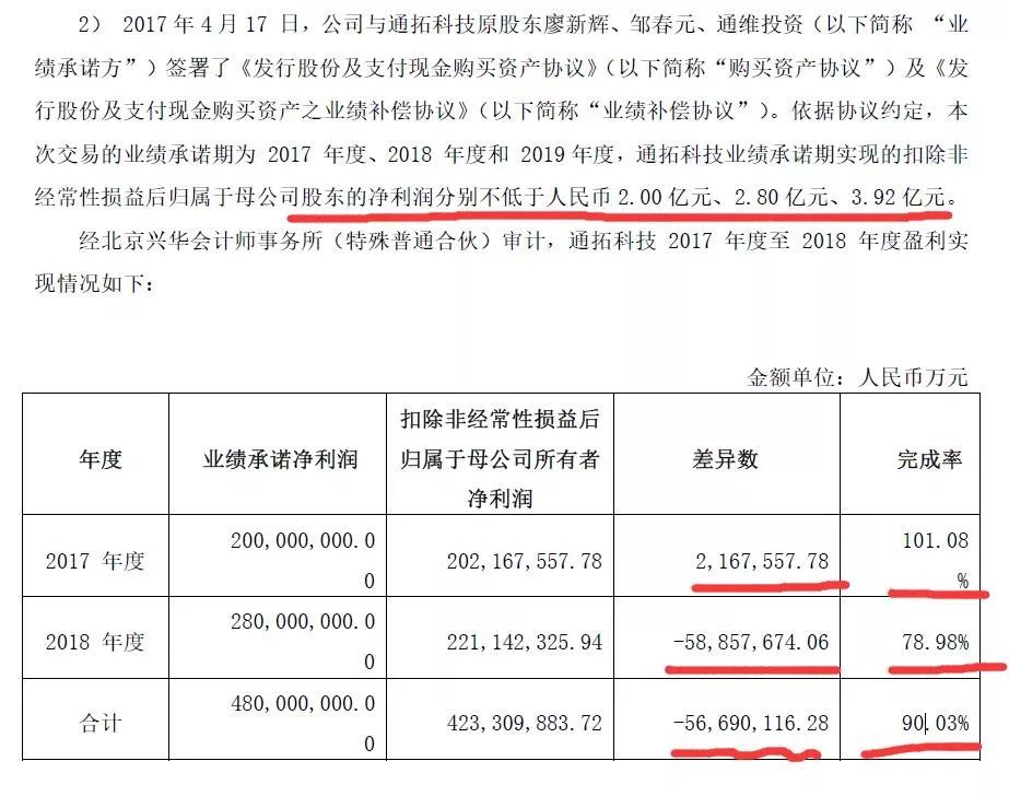 赌输1.88亿后！这个大卖家换来业绩飞涨……