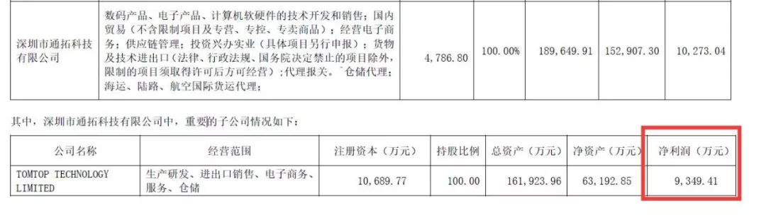 赌输1.88亿后！这个大卖家换来业绩飞涨……