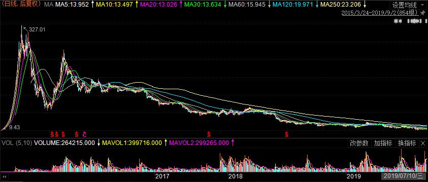 突发!创业板富豪被批捕:坑了招行、光大52亿!更有暂停上市风险