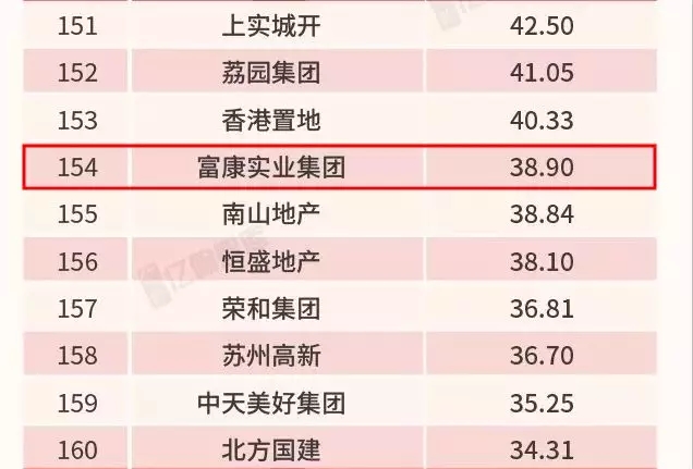 富康控股集团简介,富康城控股集团全国排名