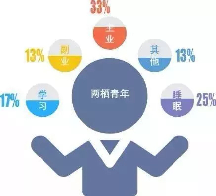 你有职场“B计划”吗?我国“两栖青年”超8000万人