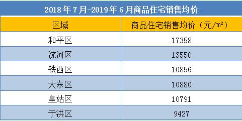 和平区房价不菲为何还有那么多人在这个区争着购房?