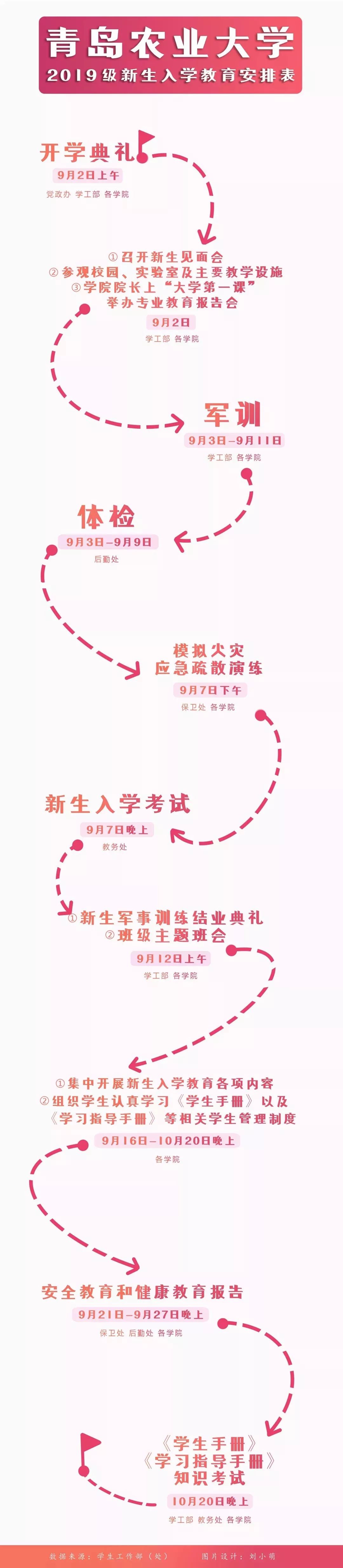 青岛农业大学游玩攻略,青岛农业大学新生攻略