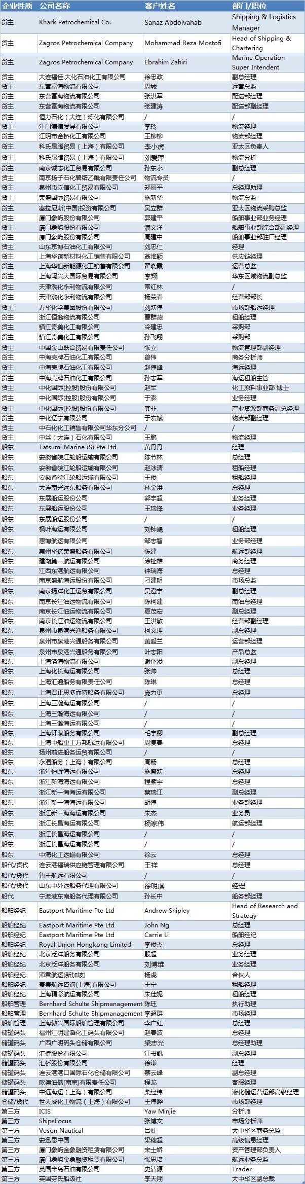 2023第12届全球物流峰会,第九届亚洲物流及航运会议举行