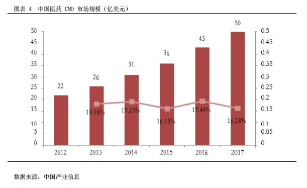 民祥医药（834738）:全产业链布局金刚烷系列产品，积极开拓血液透析耗材市场向下游纵深发展【寻找新三板精选层标的专题