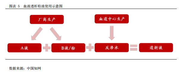 民祥医药（834738）:全产业链布局金刚烷系列产品，积极开拓血液透析耗材市场向下游纵深发展【寻找新三板精选层标的专题