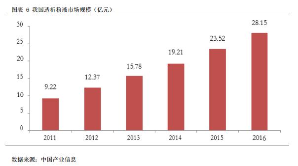 民祥医药（834738）:全产业链布局金刚烷系列产品，积极开拓血液透析耗材市场向下游纵深发展【寻找新三板精选层标的专题