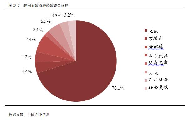 民祥医药（834738）:全产业链布局金刚烷系列产品，积极开拓血液透析耗材市场向下游纵深发展【寻找新三板精选层标的专题