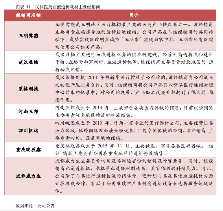 民祥医药（834738）:全产业链布局金刚烷系列产品，积极开拓血液透析耗材市场向下游纵深发展【寻找新三板精选层标的专题