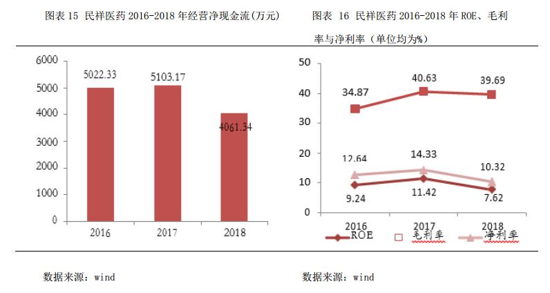 民祥医药（834738）:全产业链布局金刚烷系列产品，积极开拓血液透析耗材市场向下游纵深发展【寻找新三板精选层标的专题