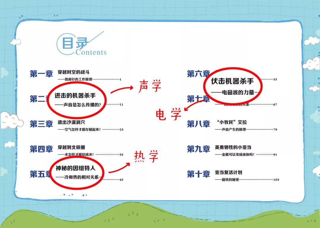 推荐最适合小学生读的趣味物理书,从小培养物理思维的书推荐