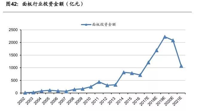 苹果、京东方、LG、三星、夏普全是它客户！这家LCD/OLED面板AOI检测企业的赛道逻辑解析