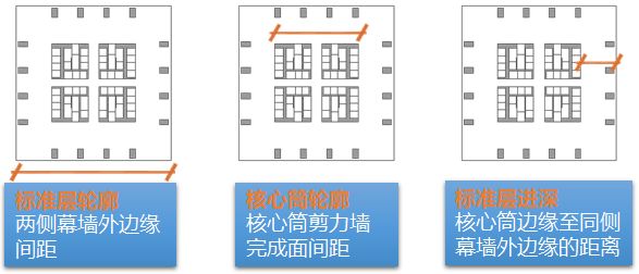 企业总部写字楼设计要点,写字楼设计规划要点