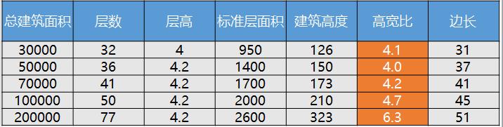 企业总部写字楼设计要点,写字楼设计规划要点