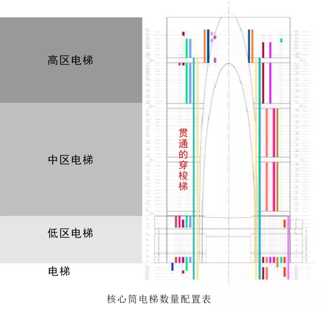 企业总部写字楼设计要点,写字楼设计规划要点