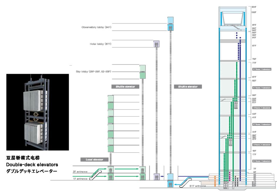 企业总部写字楼设计要点,写字楼设计规划要点