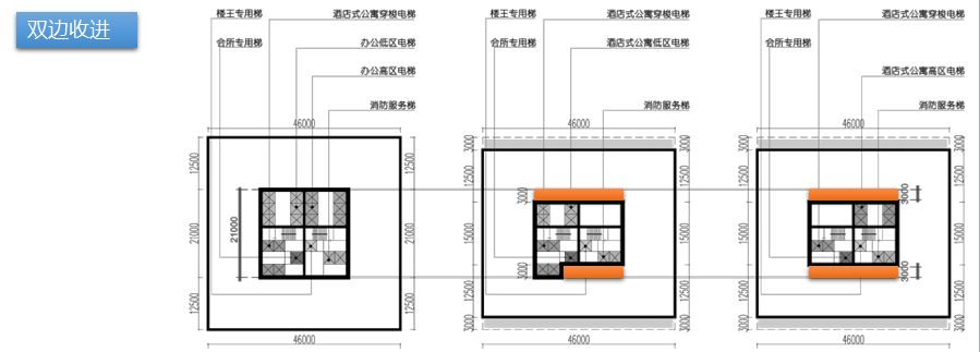 企业总部写字楼设计要点,写字楼设计规划要点