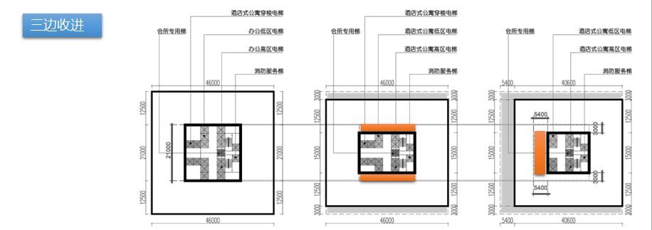 企业总部写字楼设计要点,写字楼设计规划要点